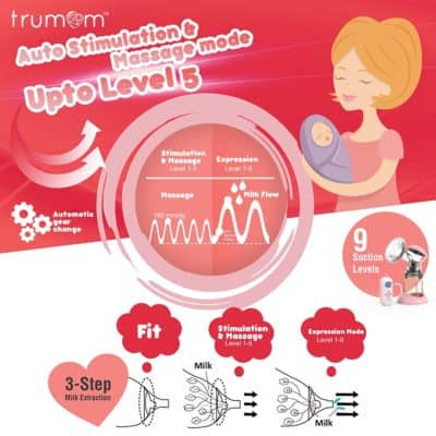 Trumom Advance Rechargeable Battery Electric Breast Milk Feeding Pump with PPSU Gold Bottle, Pink