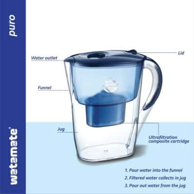 Watamate Puro ACFT, 2.6 LTR Activated Carbon Water Filter jug/Pitcher